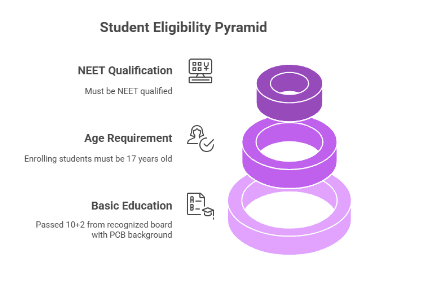 Eligibilty of bangladesh MBBS.png