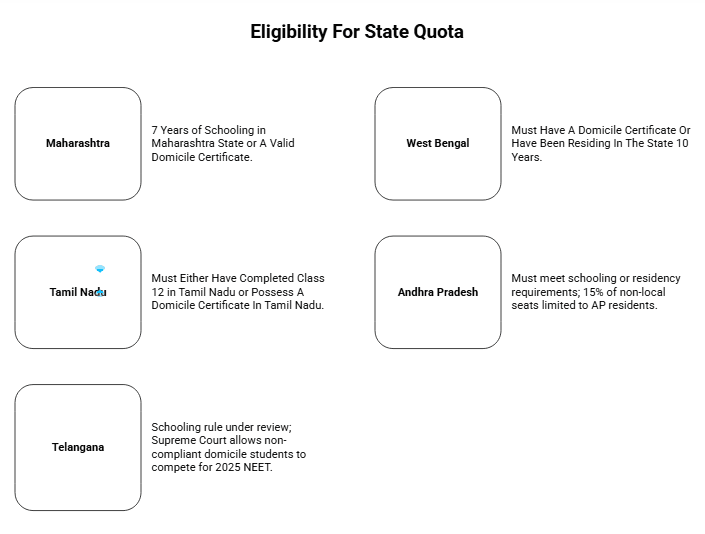 Eligibilty of state quota .png