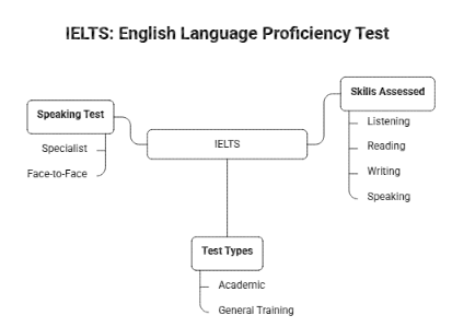 IELTS.png