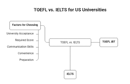 IELTS VS TOEFL.png