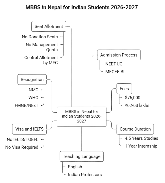 MBBS in nepal 2.png