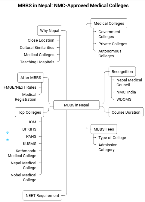 MBBS in nepal.png
