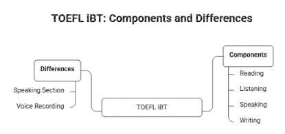 TOEFL.png